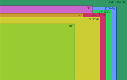 LCD screen sizes comparison - picture plucked from imageshack.us if you know where it came from please tell us!